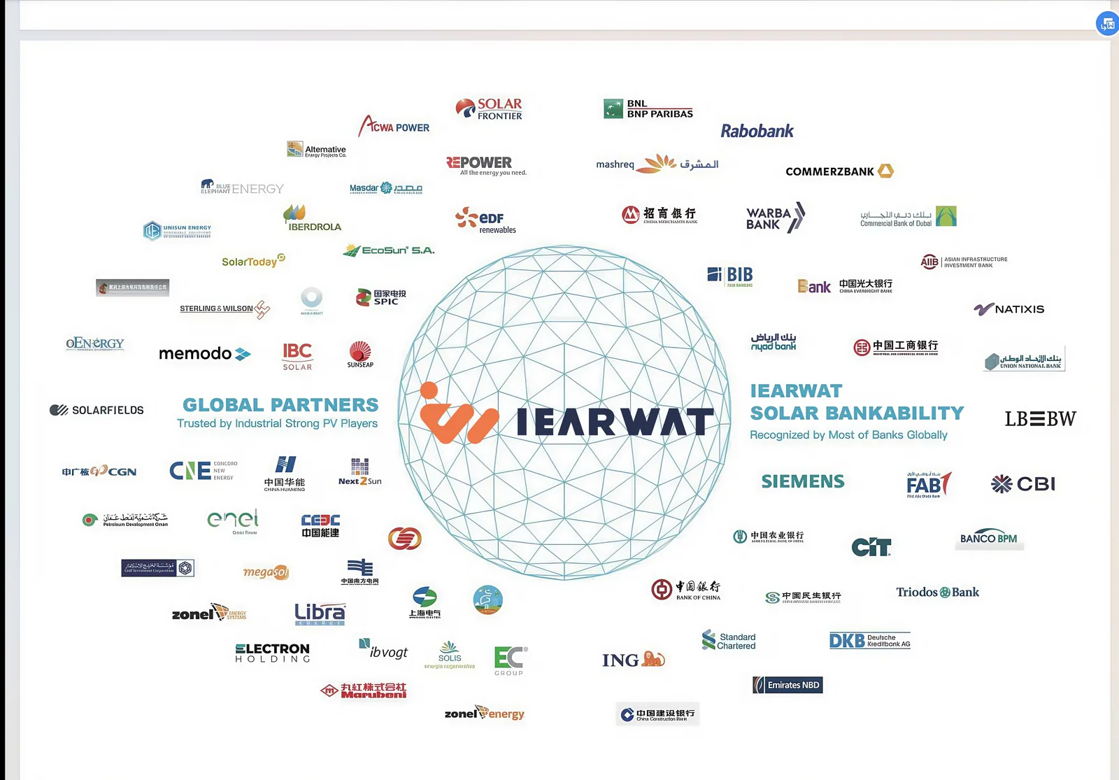 Partenariats, showrooms et logistique IEARWAT