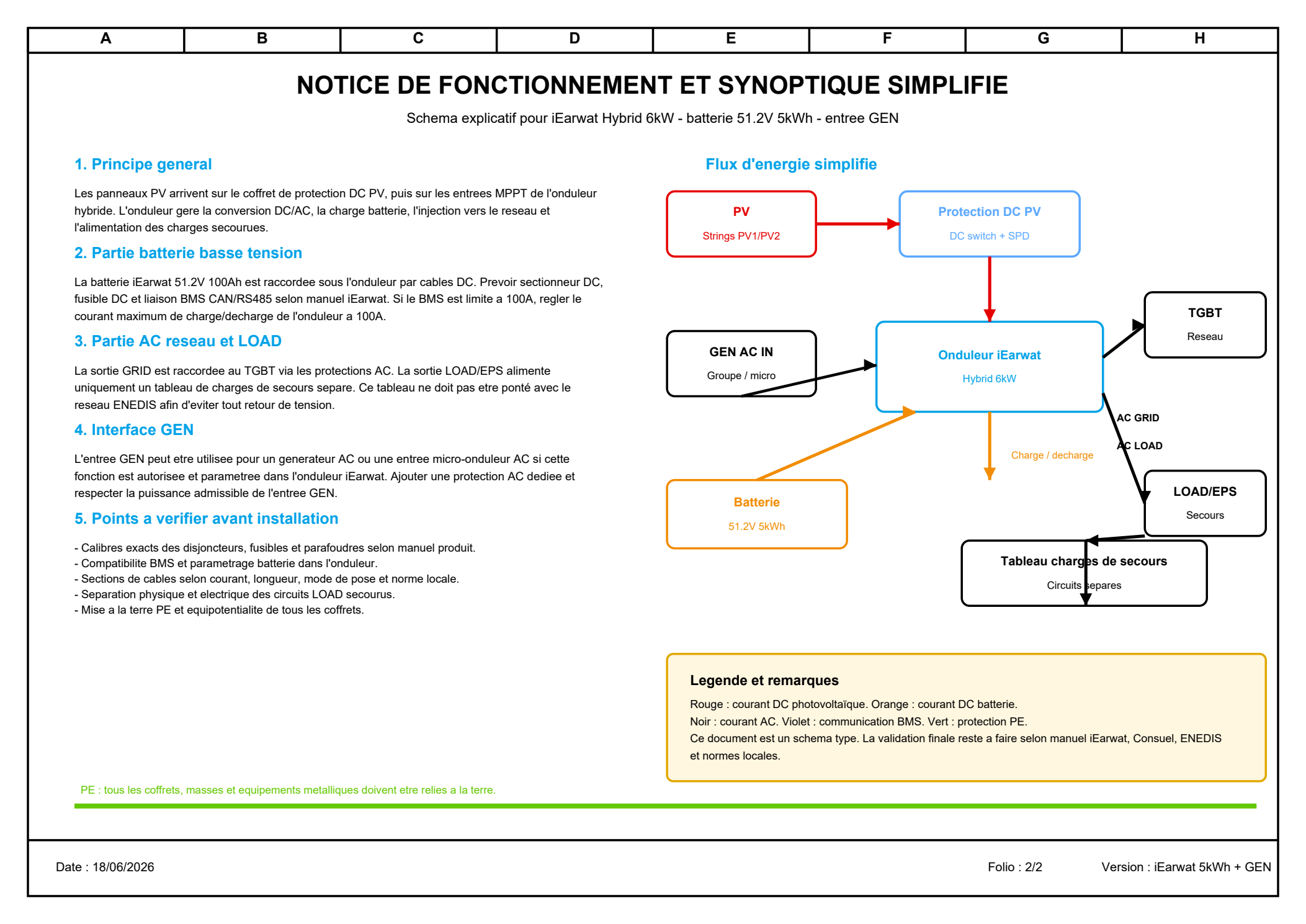Notice de fonctionnement et synoptique simplifié IEARWAT - page 2